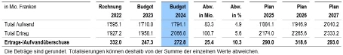 MM Weiterhin gesunde Finanzen im Kanton Zug vom 27.09.2023